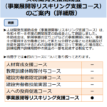 リスキリング　人材開発支援助成金